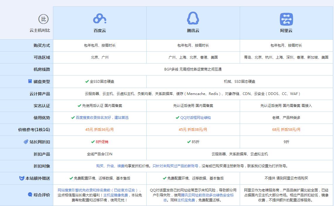 云岩云主机代理对比.jpg